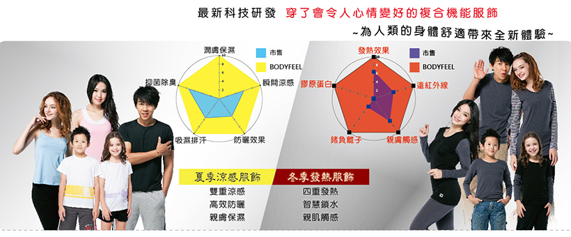 連結至bodyfeel体感機能服飾 涼感衣與發熱衣產品頁面